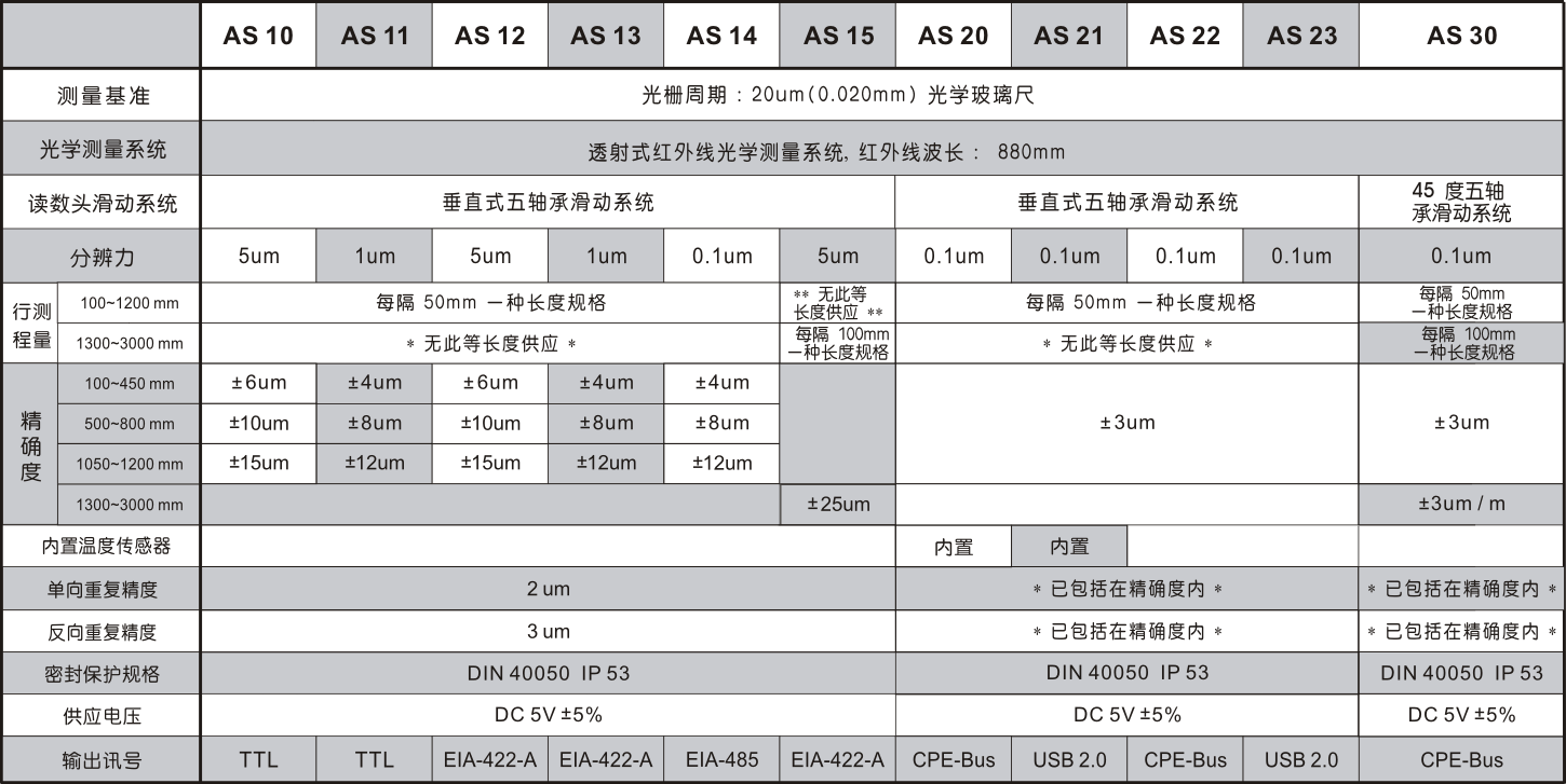 表格.png