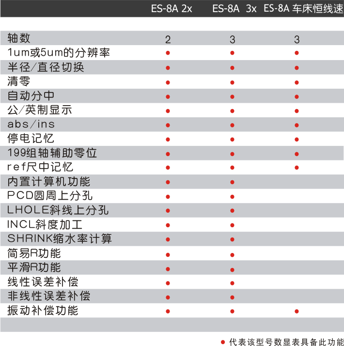 ES-8A表格.png