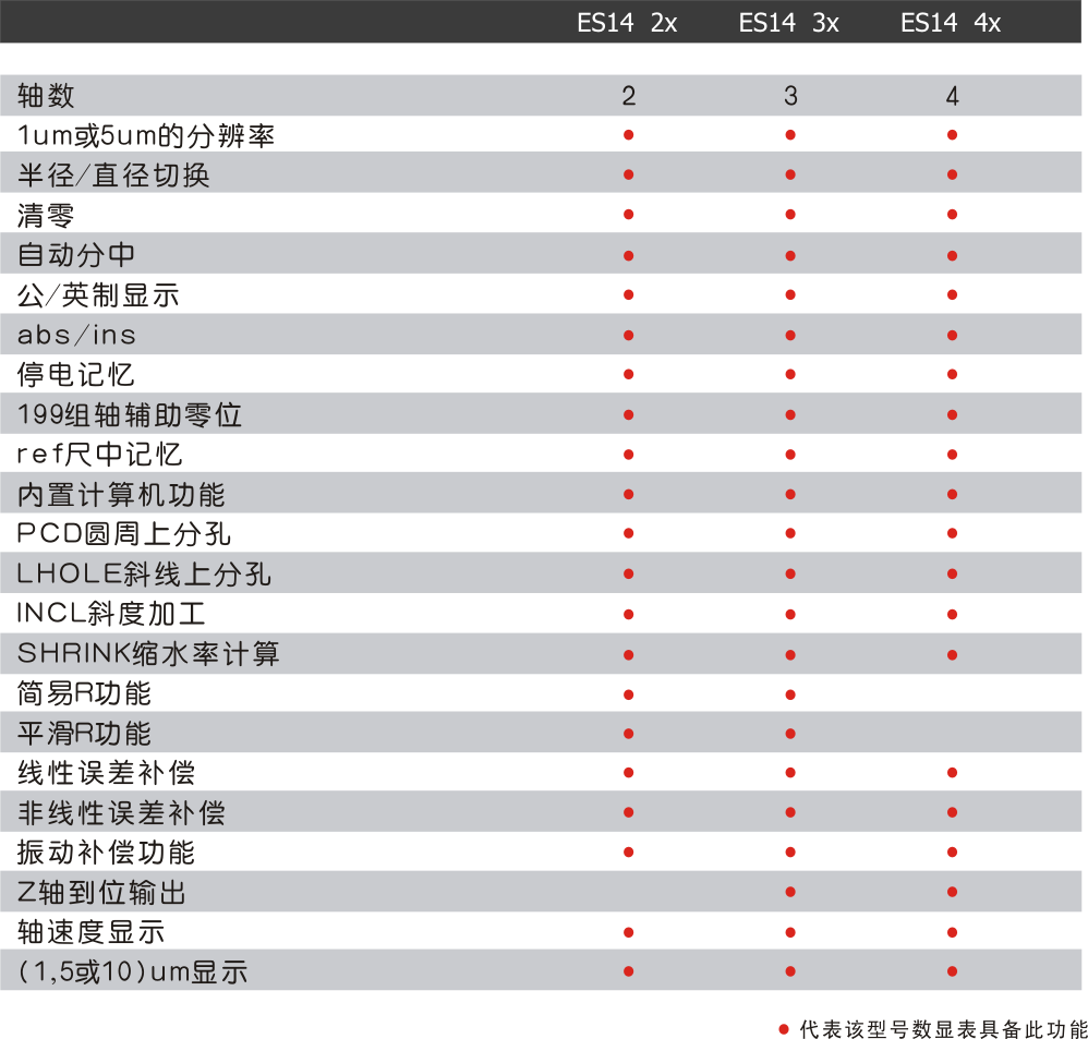 ES14參數(shù).png